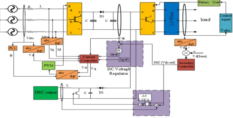 Fig. 2. Performed case study with their controllersFig. . Performed case study with their controllers