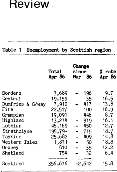 Table 1 reports a very s l i g h t f a l l in the level of unemployment (unadjusted) in the 
