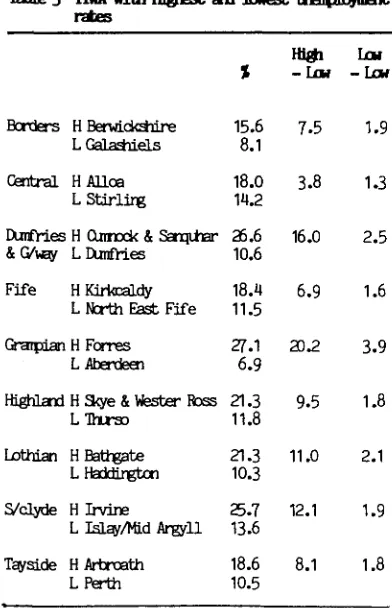 Table 3 TIWA with highest and lowest inspboyment rates 