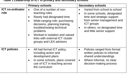 Table 1 Leadership of ICT in primary and secondary schools 