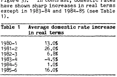Figure 3). In contrast, domestic rates have shown sharp increases in real terms except in 1983-84 and 1984-85 (see Table 