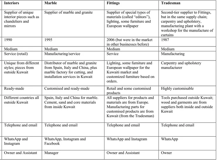 Table 5.1: D&amp;C suppliers overview 