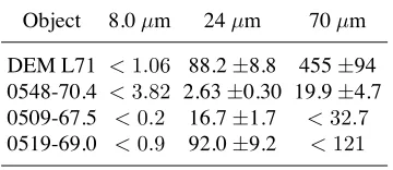 Table 3.1.Measured Fluxes and Upper Limitsa