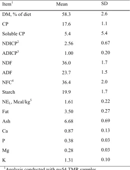 Table 2.2  Chemical composition of dietary treatments.  All means are reported as a % of DM unless 
