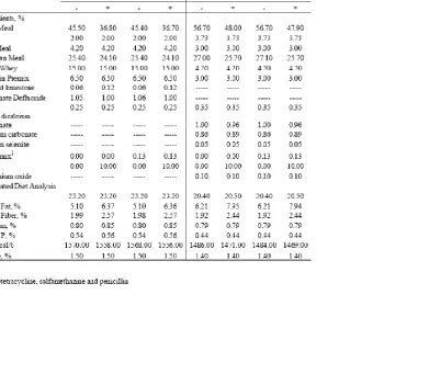 Table 1.  Diet composition during a two phase feeding regime. 