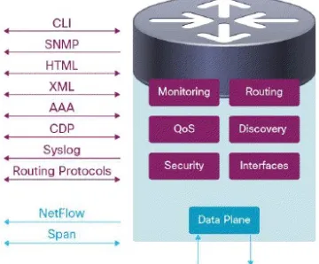 Figure 1.3:How software interacts with networks today