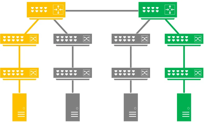 Figure 2.1:Path from core switch to access switch connected to initial placement
