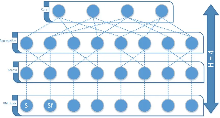 Figure 2.3:DC-Tree of height four