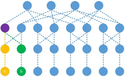 Figure 2.4:DC-Tree with aﬀected elements