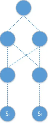 Figure 2.5:Fat tree module used for asymptotic analysis