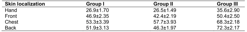 Table 6. Determination of the moisture of superficial skin layers (standard units)  