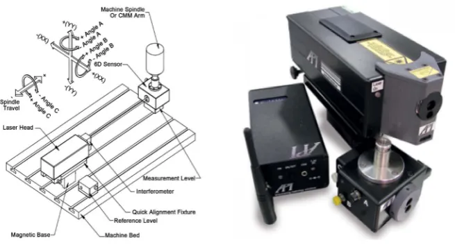 Figure 3. Volumetric error vector overall view of the 6D XD laser system [15]. 