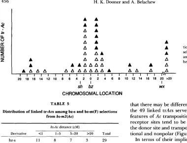 FIGURE g.-Cumulative 