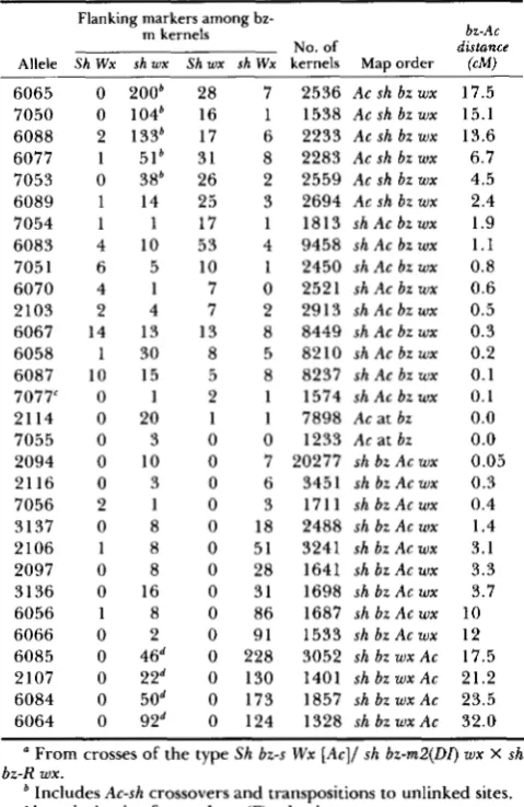 TABLE 2 