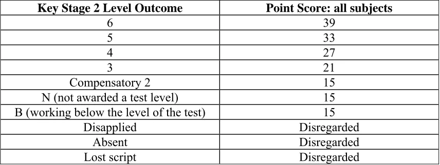 TABLE 6.1 