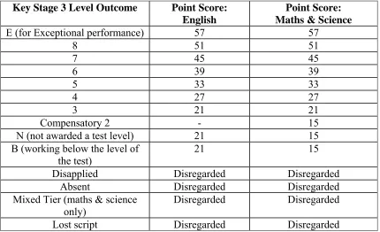 TABLE 6.2  