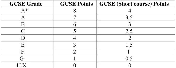 TABLE 6.3 