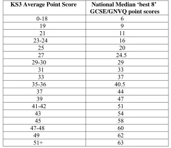 TABLE 6.5 