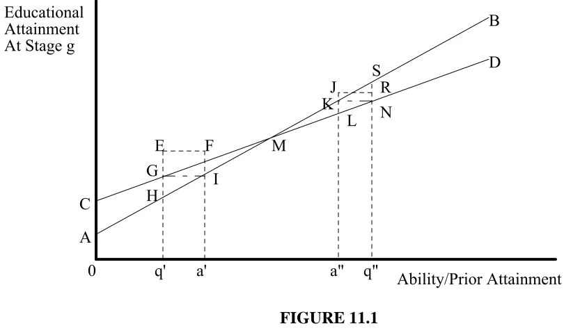 Figure 11.1 below, around the mean point, such as at M. 