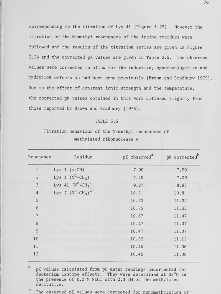 TABLE 3.5 Titration behaviour of the N-methyl resonances of 