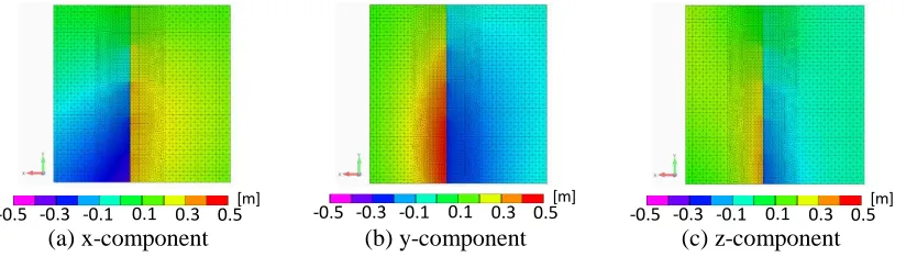 Figure 5. Input displacement on bottom boundary of model (GIAJ (2014) distribution) 