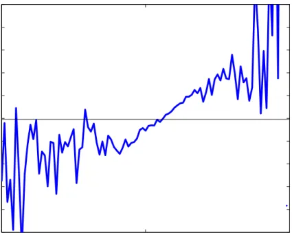 Figure 4. Ratio of average one-month share less NAV returns to the standard deviation of those returns (i.e., the reward-to-risk ratio.)