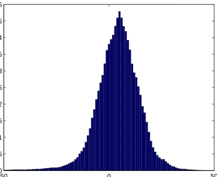 Figure 1. Distribution of Weekly Discounts in Fund Edge, 1985-2001 −500 0 500.511.522.533.544.55