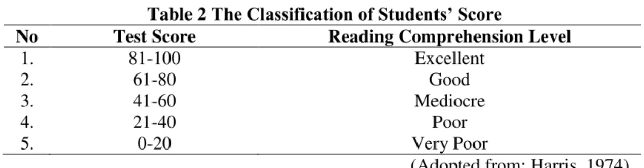 Table 3. Descriptive Statistic of Pre-test 