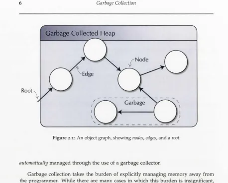Figure 2.1: An object graph, showing nodes, edges, and a root.