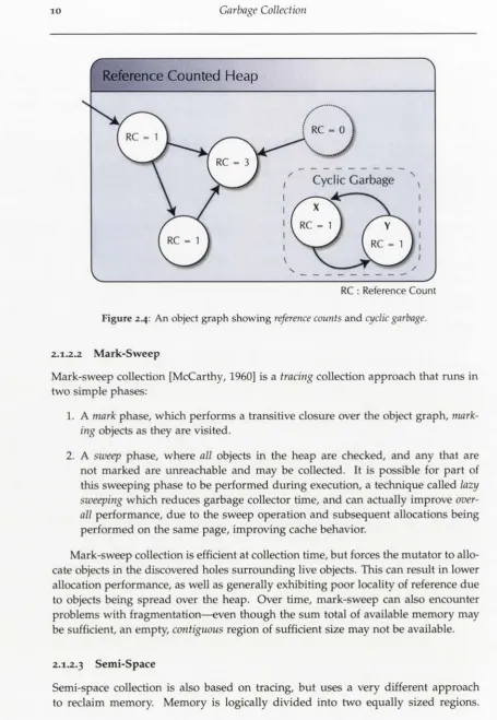 Figure 2.4: An object graph showing reference counts and cyclic garbage.