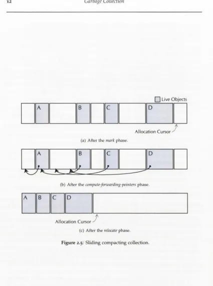Figure 2.5: Sliding compacting collection.