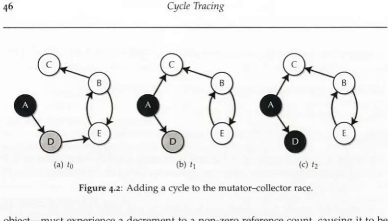Figure 4.2: Adding a cycle to the mutator-collector race.