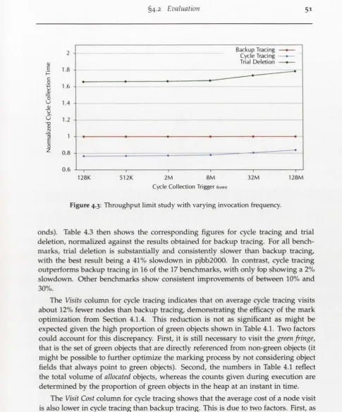 Figure 4.3: Throughput limit study with varying invocation frequency.
