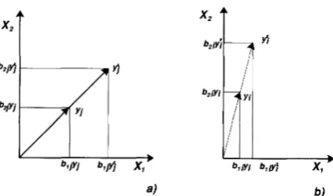 FIGURE 1 on parameter,y, slope the  effect  ofy,  the  genotypic  values is about  the  same, characters 61,