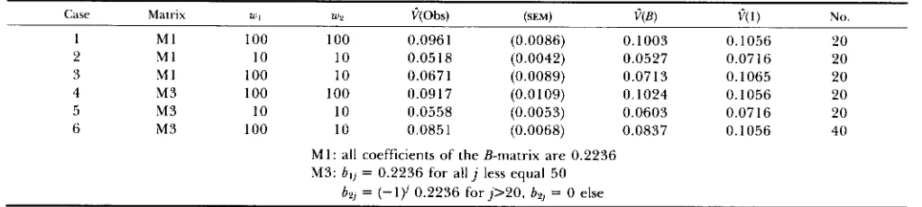 TABLE 1 