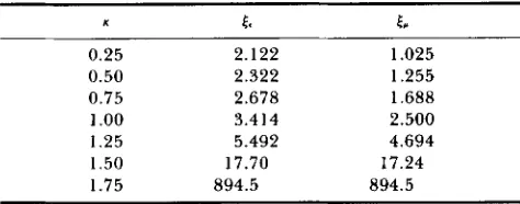 TABLE 5 