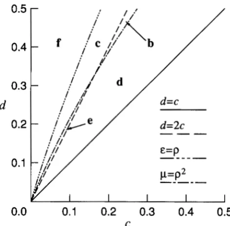 FIGURE 2.-The c The boldface letters  refer  to  the The coordinate of the  major  one
