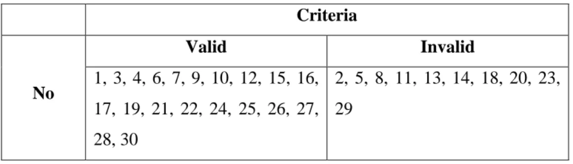 Table II 