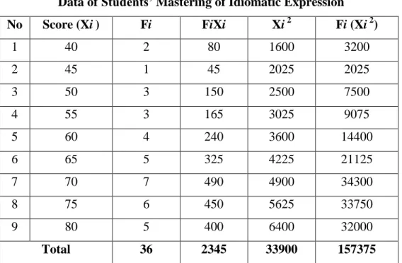 Table VI 