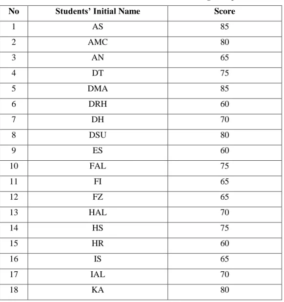 Table VII 
