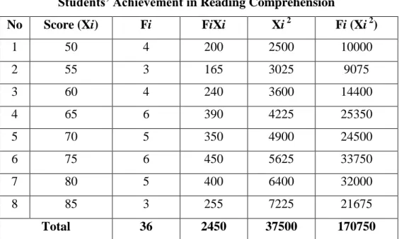 Table VIII 