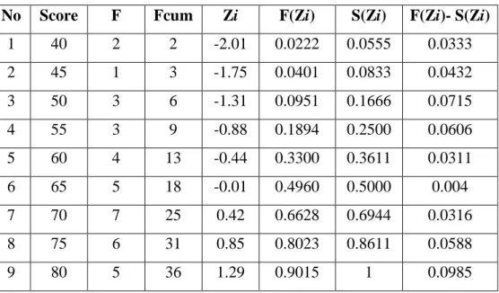 Table IX 