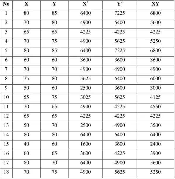 Table XI 