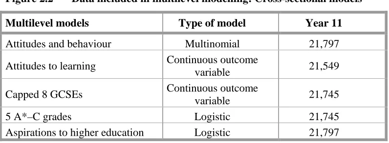 Figure 2.2  