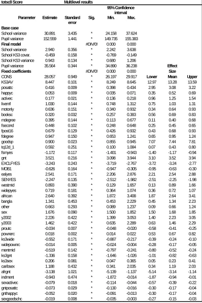 Table 1. Coefficients for cross-sectional model: capped 8 total GCSE score  