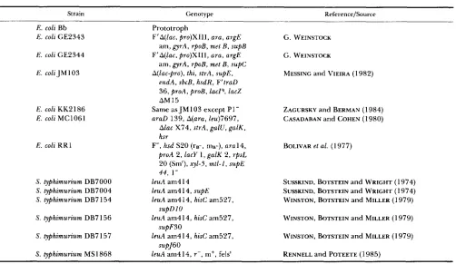 TABLE 2 Bacterial strains 