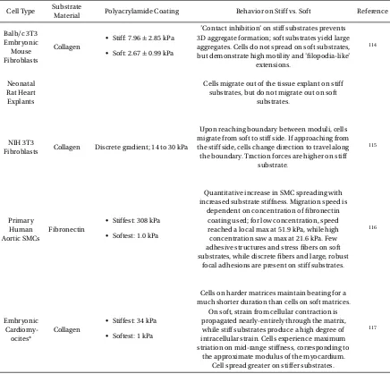 Table 2.6 Examples of cell responses to changes in the mechanical properties of the substrate