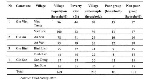 Table 5.1: Summary of Sub-samples