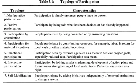 Table 3.1: 