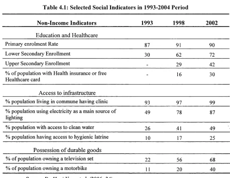 Table 4.1: Selected Social Indicators in 1993-2004 Period